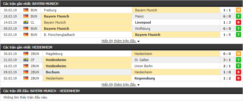 Nhận định Bayern Munich vs Heidenheim 23h30, 03/04 (tứ kết Cúp Quốc Gia Đức)