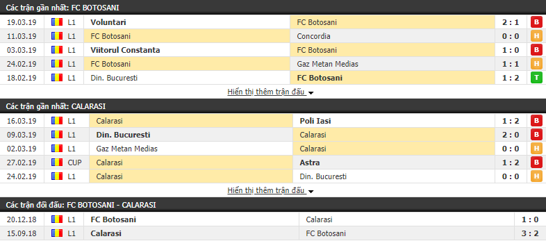 Nhận định Botosani vs Dunarea Calarasi 21h30, 01/04 (play off VĐQG Romania)
