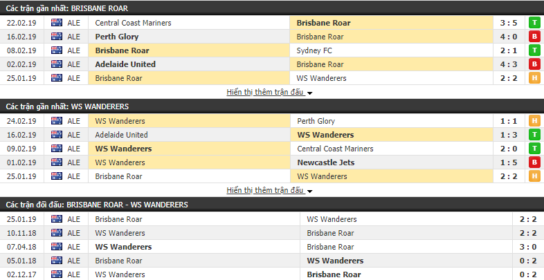 Nhận định Brisbane Roar vs Western Sydney 15h50, 08/03 (vòng 21 VĐQG Úc)