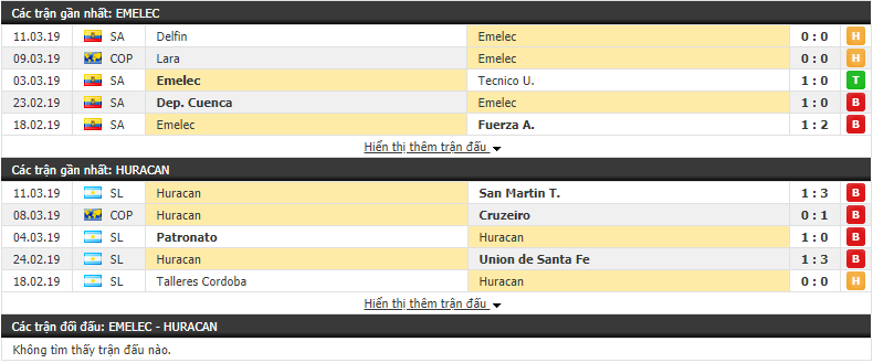 Nhận định Emelec vs Huracan 09h00, 15/03 (vòng bảng Copa Libertadores 2019)