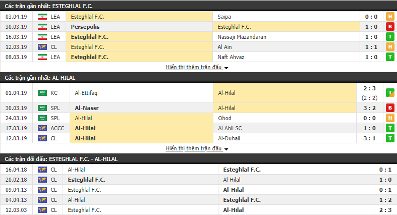 Nhận định Esteghlal vs Al Hilal 00h00, 09/04 (vòng bảng AFC Champions League)
