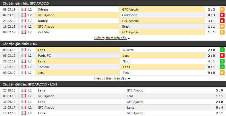 Nhận định GFC Ajaccio vs Lens 02h30, 19/03 (vòng 29 Hạng 2 Pháp)