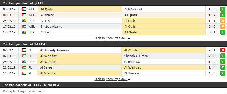 Nhận định Hilal Al-Quds vs Al Wehdat 21h00, 11/03 (vòng bảng AFC Cup)