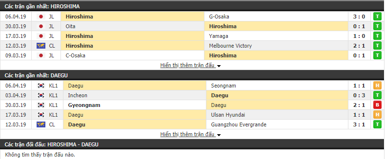Nhận định Hiroshima Sanfrecce vs Daegu 17h00, 10/04 (vòng bảng AFC Champions League)
