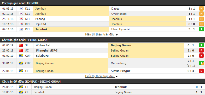 Nhận định Jeonbuk Hyundai Motors vs Beijing Guoan 17h00, 06/03 (vòng bảng AFC Champions League)
