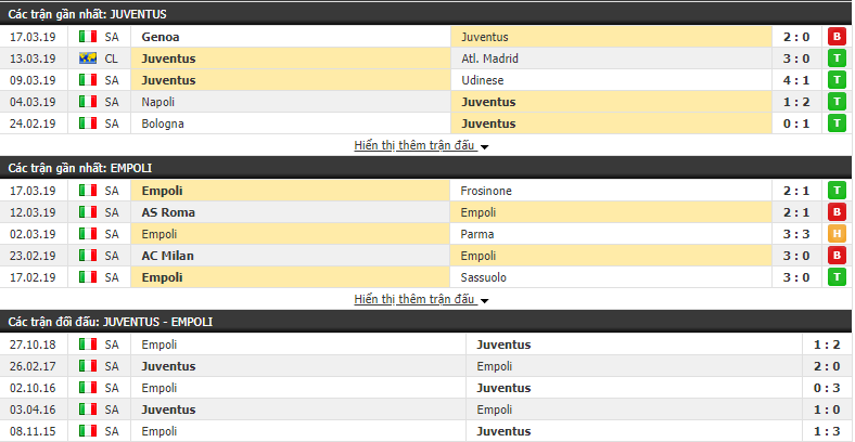 Nhận định Juventus vs Empoli 00h00, 31/03 (vòng 29 VĐQG Italia)