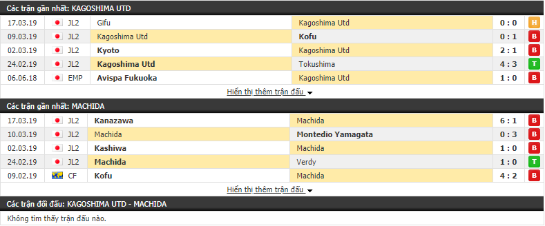 Nhận định Kagoshima Utd vs Machida Zelvia 11h00, 24/03 (vòng 5 Hạng 2 Nhật Bản)