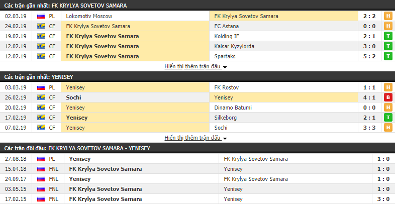 Nhận định Krylya Sovetov vs Yenisey 18h00, 09/03 (vòng 19 VĐQG Nga)