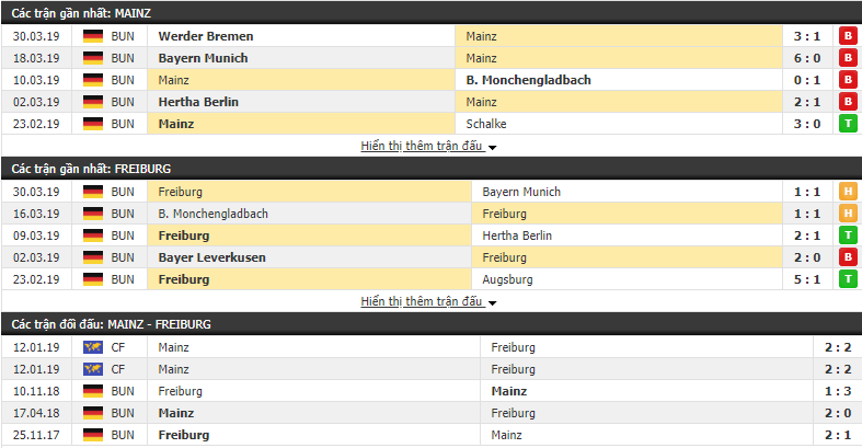 Nhận định Mainz vs Freiburg 01h30, 06/04 (vòng 28 VĐQG Đức)