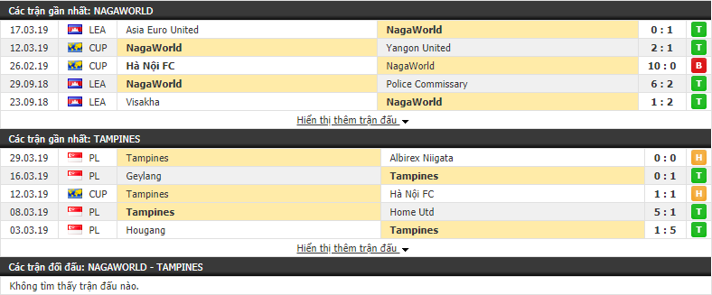 Nhận định NagaWorld vs Tampines Rovers 17h00, 02/04 (vòng bảng AFC Cup)