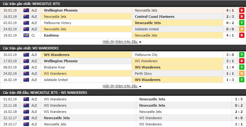 Nhận định Newcastle Jets vs Western Sydney 13h35, 06/04 (vòng 24 VĐQG Úc)