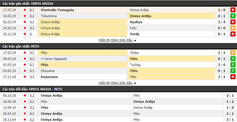 Nhận định Omiya Ardija vs Mito Hollyhock 12h00, 23/03 (vòng 5 Hạng 2 Nhật Bản)