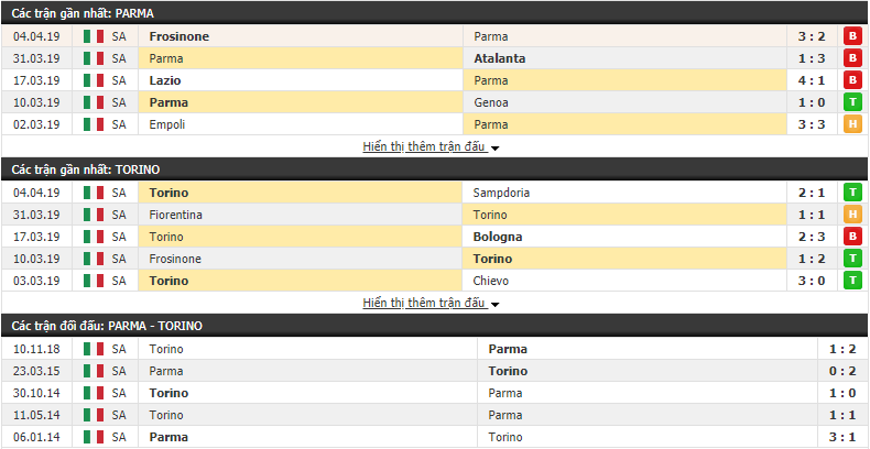 Nhận định Parma vs Torino 20h00, 06/04 (vòng 31 VĐQG Italia)