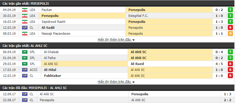 Nhận định Persepolis vs Al Ahli 22h30, 09/04 (vòng bảng AFC Champions League)