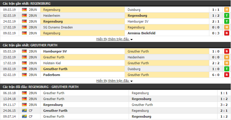 Nhận định Regensburg vs Greuther Furth 02h30, 19/03 (vòng 26 Hạng 2 Đức)