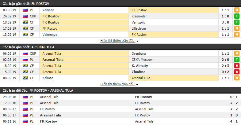 Nhận định Rostov vs Arsenal Tula 18h00, 10/03 (vòng 19 VĐQG Nga)
