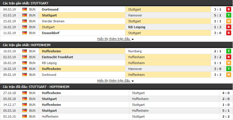 Nhận định Stuttgart vs Hoffenheim 21h30, 16/03 (vòng 26 VĐQG Đức)