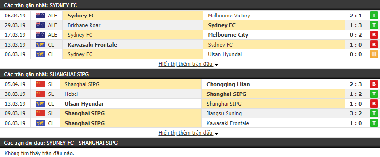 Nhận định Sydney vs Shanghai SIPG 16h30, 10/04 (vòng bảng AFC Champions League)