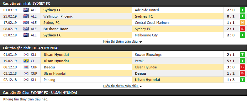Nhận định Sydney vs Ulsan Hyundai 16h00, 06/03 (vòng bảng AFC Champions League)