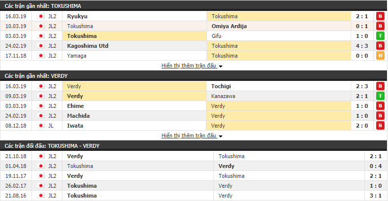 Nhận định Tokushima Vortis vs Tokyo Verdy 12h00, 24/03 (vòng 5 Hạng 2 Nhật Bản)