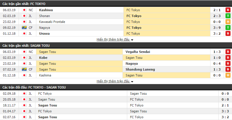 Nhận định Tokyo vs Sagan Tosu 12h00, 10/03 (vòng 10 VĐQG Nhật Bản)