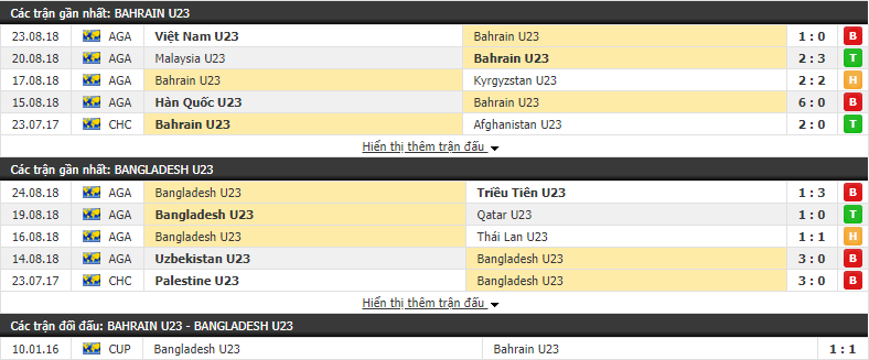 Nhận định U23 Bahrain vs U23 Bangladesh 23h00, 22/03 (vòng bảng Vòng loại Châu Á 2020)