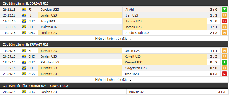 Nhận định U23 Jordan vs U23 Kuwait 00h15, 23/03 (vòng bảng Vòng loại Châu Á 2020)