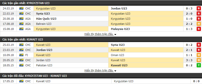 Nhận định U23 Kyrgyzstan vs U23 Kuwait 00h15, 27/03 (vòng bảng Vòng loại Châu Á 2020)