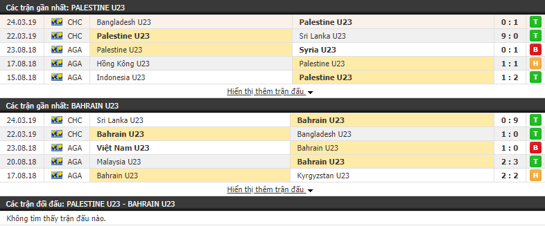 Nhận định U23 Palestine vs U23 Bahrain 23h00, 26/03 (vòng bảng Vòng loại Châu Á 2020)
