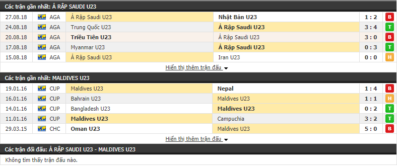 Nhận định U23 Saudi Arabia vs U23 Maldives 00h25, 23/03 (vòng bảng Vòng loại Châu Á 2020)