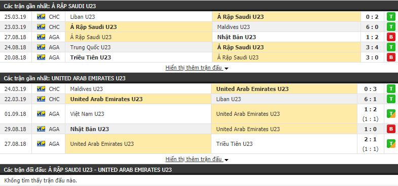 Nhận định U23 Saudi Arabia vs U23 UAE 00h25, 27/03 (vòng bảng Vòng loại Châu Á 2020)