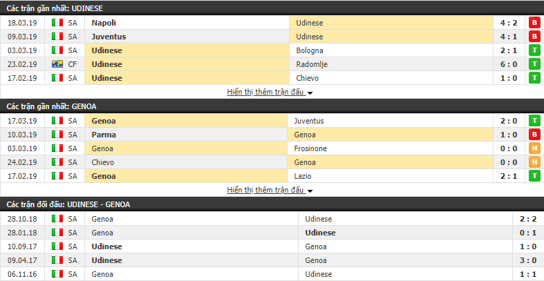 Nhận định Udinese vs Genoa 21h00, 30/03 (vòng 29 VĐQG Italia)