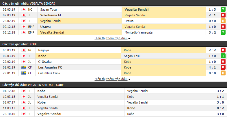 Nhận định Vegalta Sendai vs Vissel Kobe 12h00, 10/03 (vòng 10 VĐQG Nhật Bản)