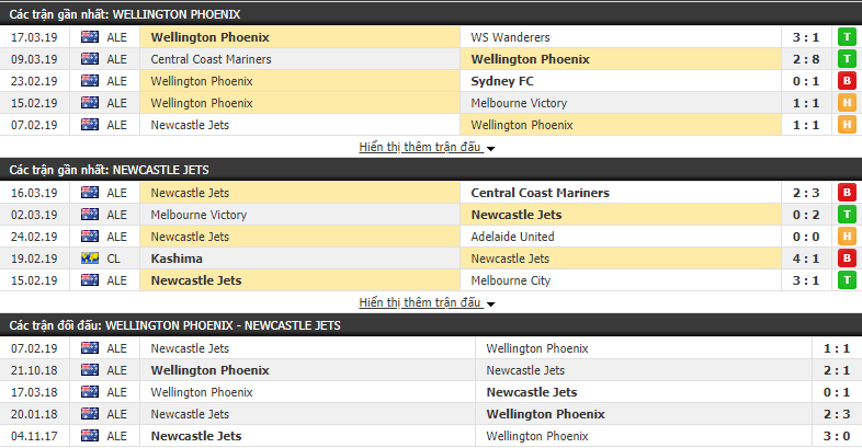 Nhận định Wellington Phoenix vs Newcastle Jets 13h35, 30/03 (vòng 23 VĐQG Úc)