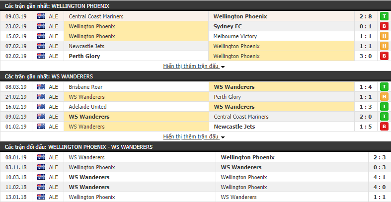 Nhận định Wellington Phoenix vs Western Sydney 13h00, 17/03 (vòng 22 VĐQG Úc)