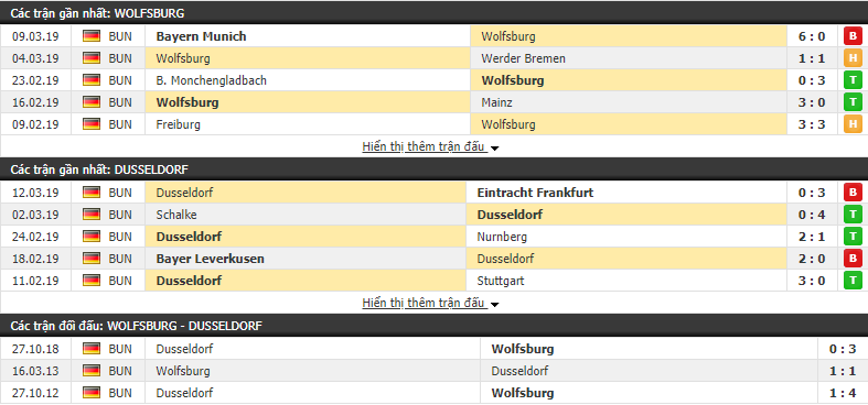 Nhận định Wolfsburg vs Dusseldorf 21h30, 16/03 (vòng 26 VĐQG Đức)