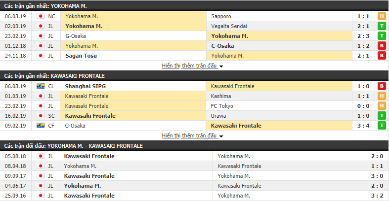 Nhận định Yokohama Marinos vs Kawasaki Frontale 12h00, 10/03 (vòng 10 VĐQG Nhật Bản)