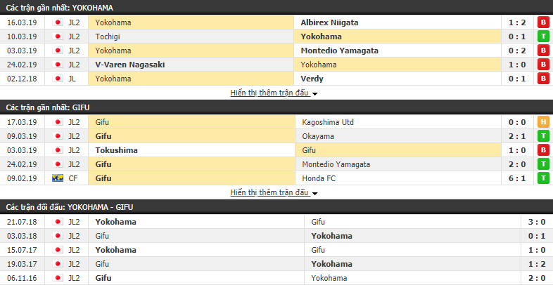 Nhận định Yokohama vs Gifu 12h00, 23/03 (vòng 5 Hạng 2 Nhật Bản)