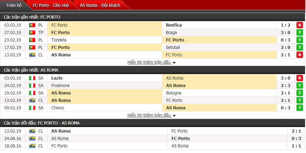 Nhận định Porto vs AS Roma 3h00, 07/03 (Lượt về vòng 1/8 C1)