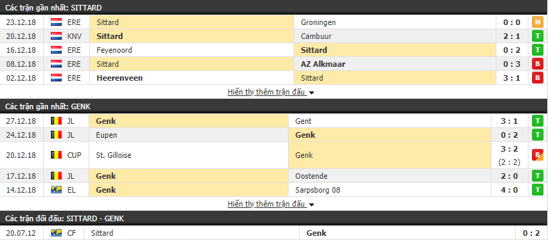 Nhận định tỷ lệ cược kèo bóng đá tài xỉu trận Fortuna Sittard vs Genk