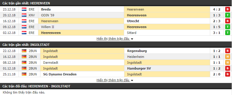 Nhận định tỷ lệ cược kèo bóng đá tài xỉu trận Heerenveen vs Ingolstadt
