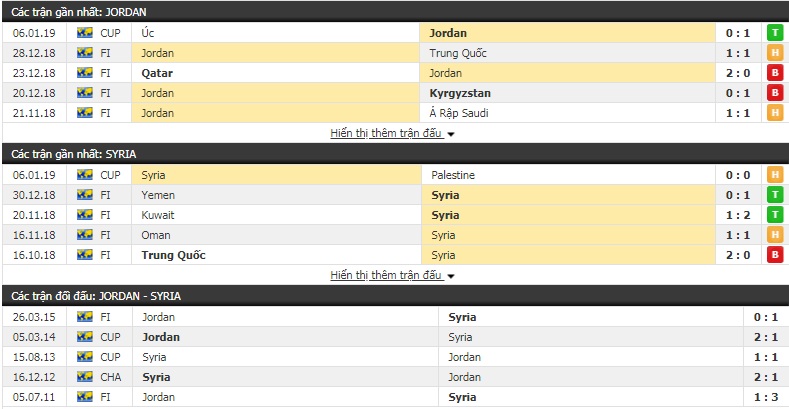 Nhận định tỷ lệ cược kèo bóng đá tài xỉu trận Jordan vs Syria