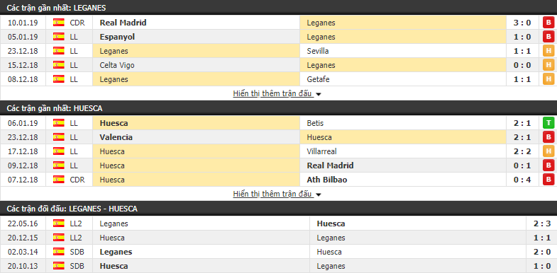 Nhận định tỷ lệ cược kèo bóng đá tài xỉu trận Leganes vs Huesca