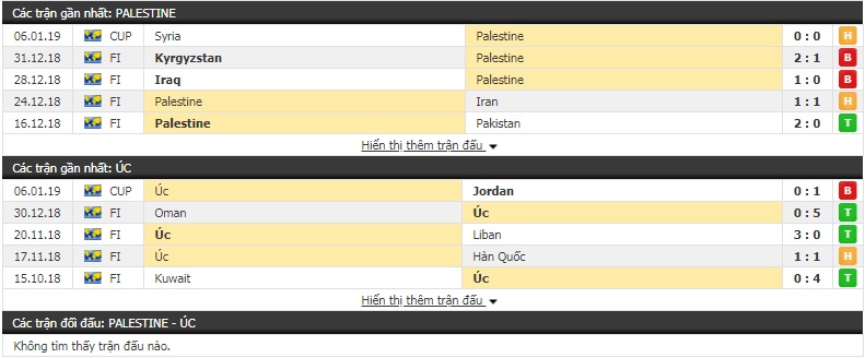 Nhận định tỷ lệ cược kèo bóng đá tài xỉu trận Palestine vs Úc