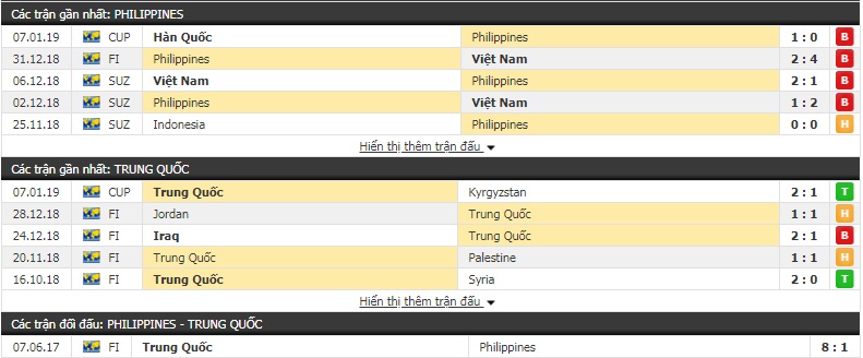 Nhận định tỷ lệ cược kèo bóng đá tài xỉu trận Philippines vs Trung Quốc