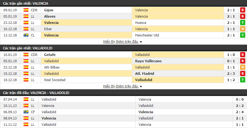 Nhận định tỷ lệ cược kèo bóng đá tài xỉu trận Valencia vs Valladolid