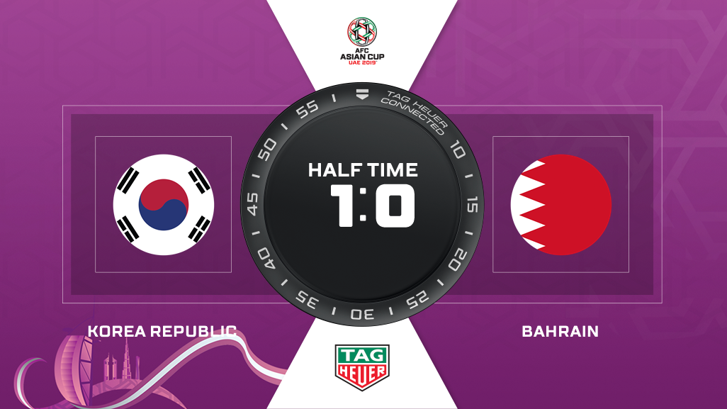 Đánh bại Bahrain trong trận đấu nghẹt thở, Hàn Quốc giành vé vào Tứ kết Asian Cup