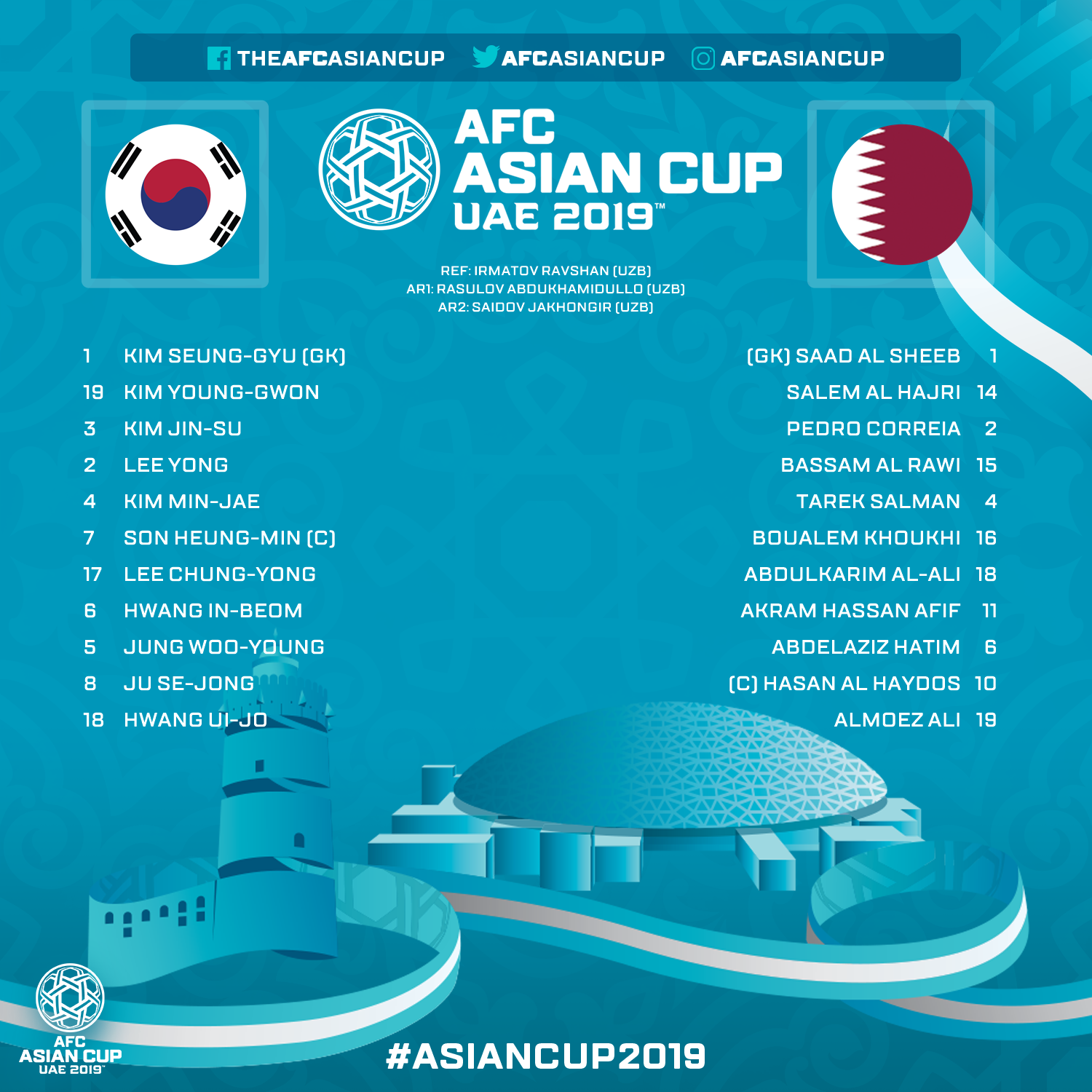 Qatar ghi tên mình vào vòng bán kết Asian Cup 2019