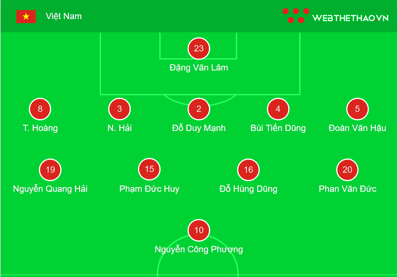 Đây sẽ là đội hình Việt Nam tại trận tứ kết Asian Cup 2019 với Nhật Bản?