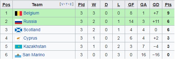 Bảng xếp hạng vòng loại Euro 2020